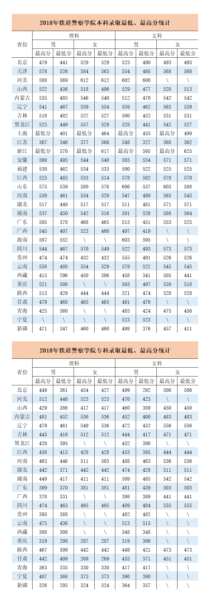 铁道警察学院分数线(铁路最好的5个专业学校)-图1