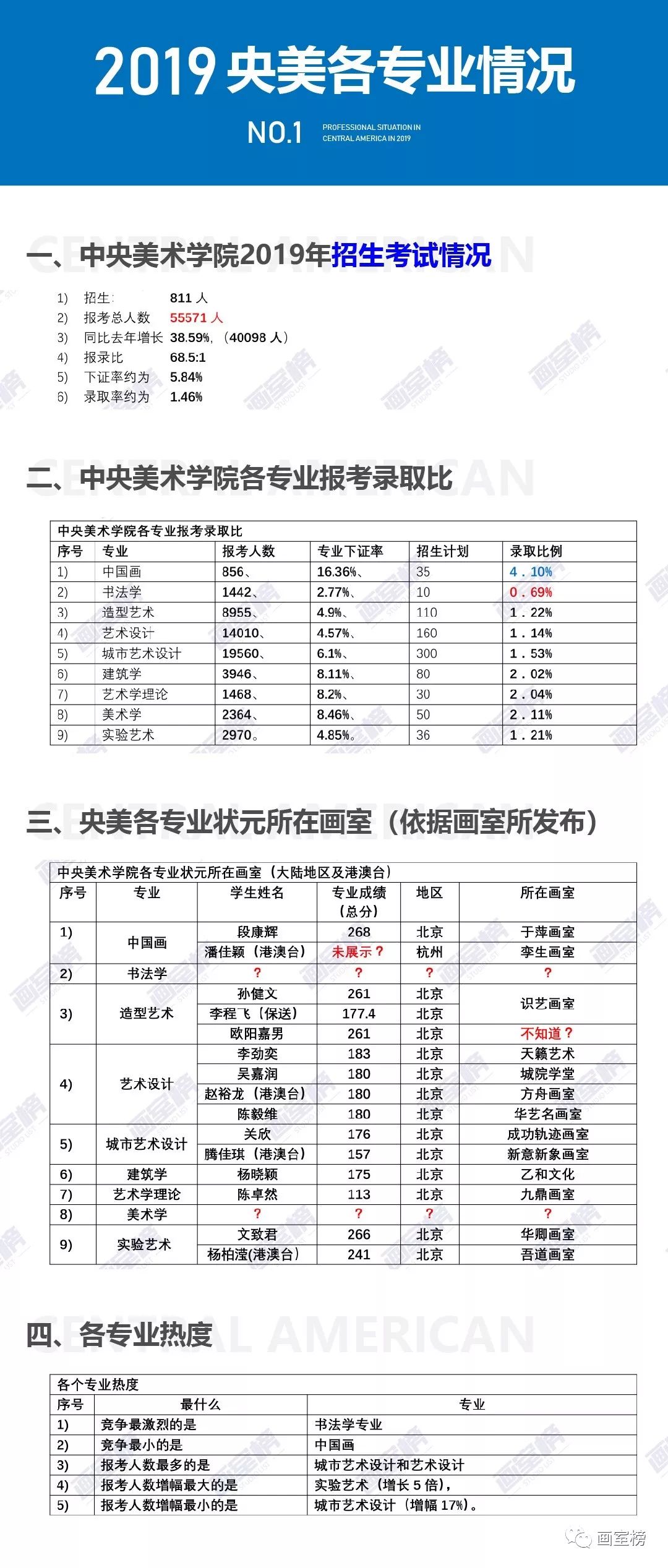 中央美院分数线(中央美院400分能考上吗)-图1