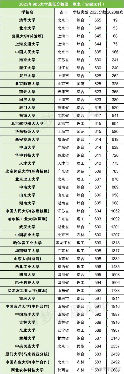 安徽省2014年高考分数线(2014年安徽高考录取分数线)-图1