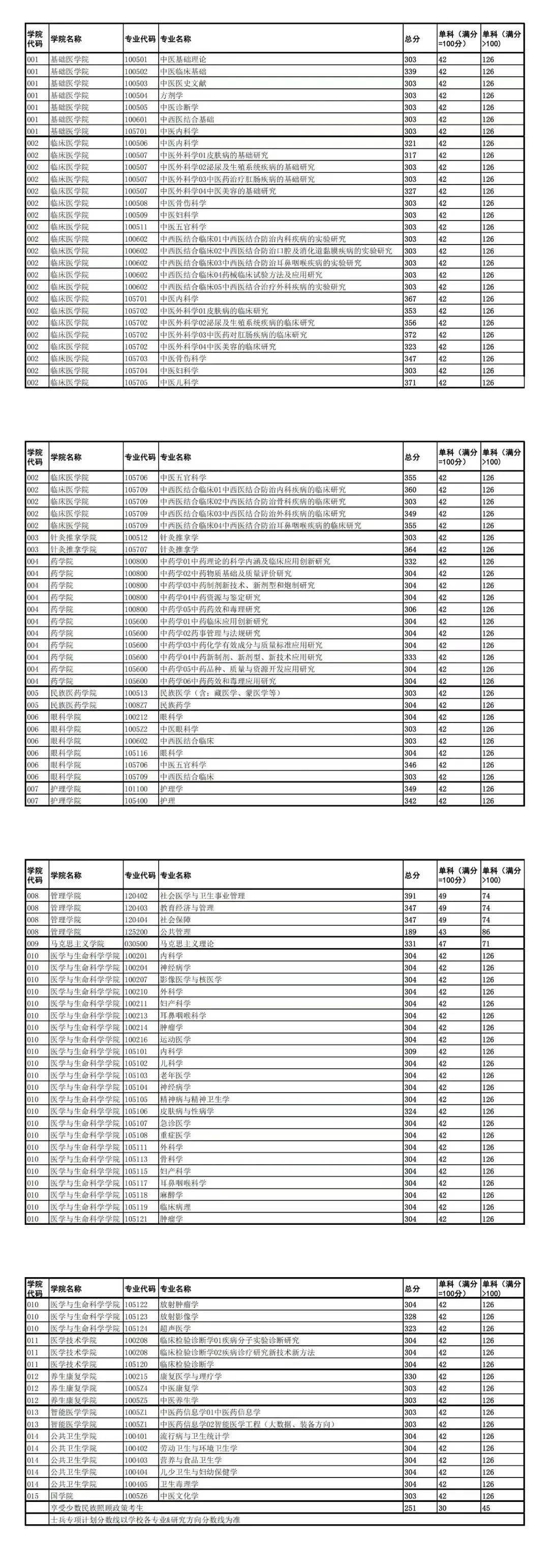 成都大学研究生报录比(考研机构哪个比较靠谱)-图1