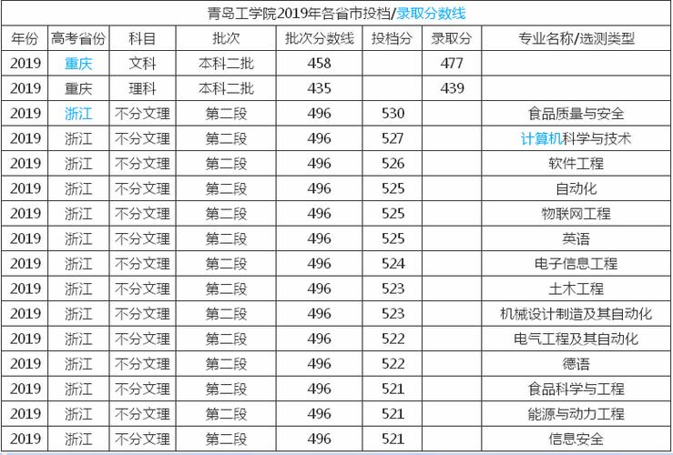 青岛工学院学费(青岛工学院有必要上吗)-图1