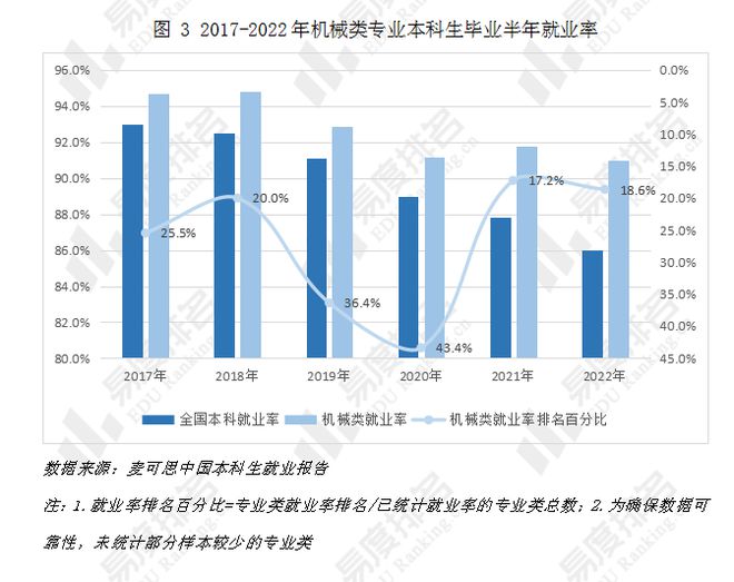 机械类专业就业前景(机械类最吃香的专业)-图1