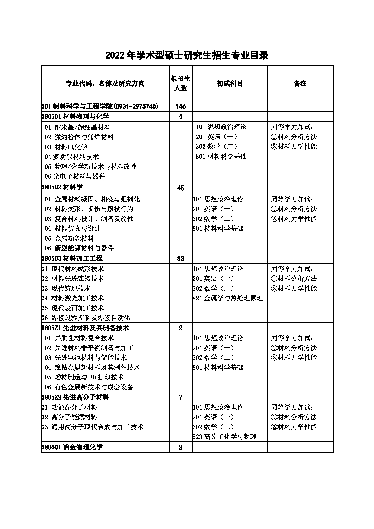 兰州理工大学专业(张雪峰说兰州交通大学)-图1