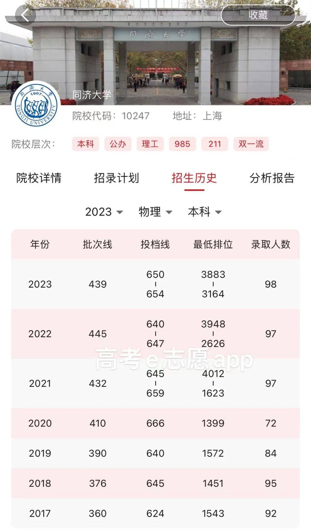 同济大学录取分数线(同济最好的三个专业)-图1