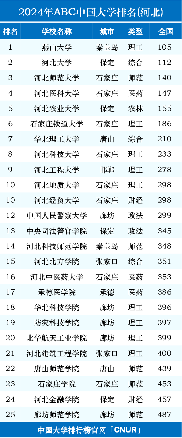 河北二本大学排名(河北外国语学院)-图1