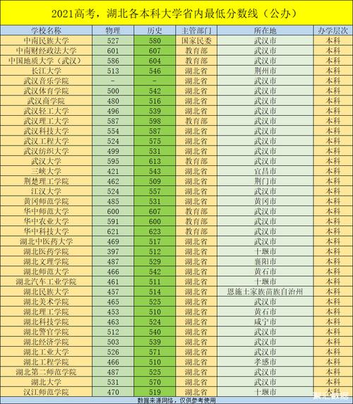 湖北本科分数线(高考450分最好6所学校)-图1