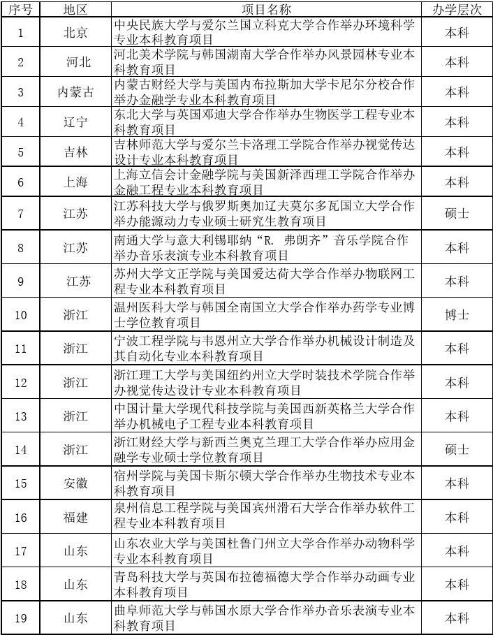 中外合作大学排名一览表-图1