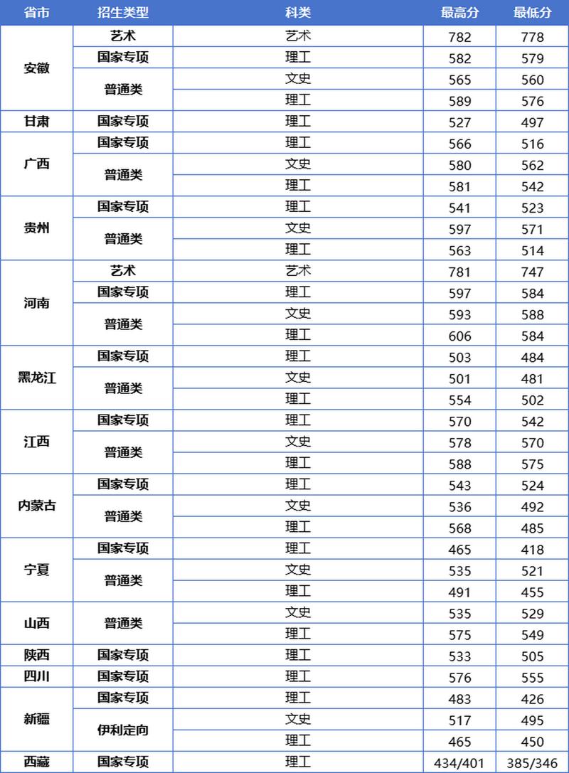 江苏本科分数线(400分左右能上本科吗)-图1