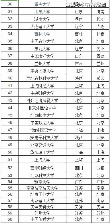 全国所有一本大学(一本348所大学排名)-图1