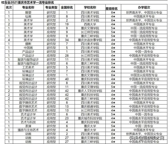 美术生可以报考的大学(美术专业高考能报哪些学校)-图1