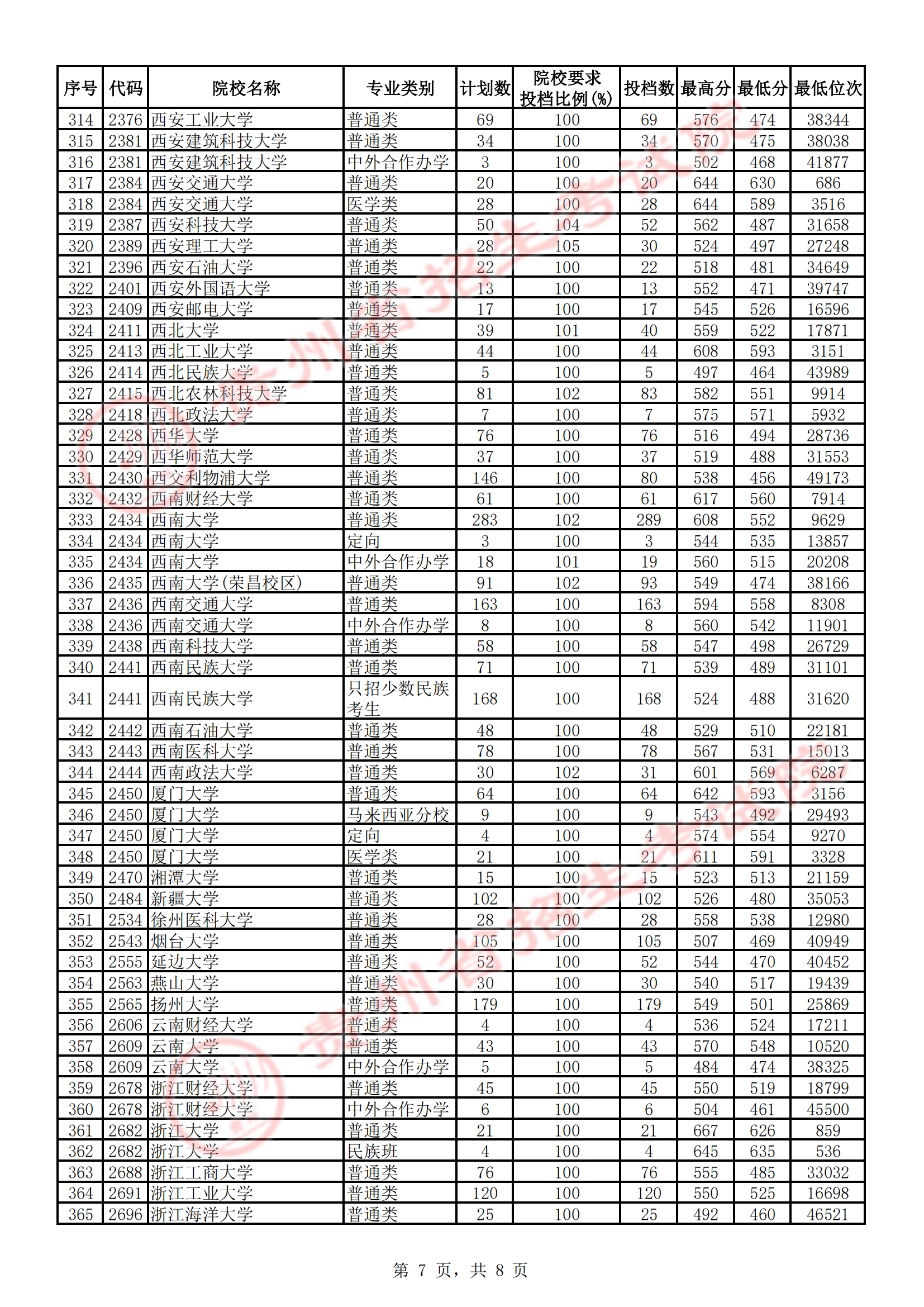 贵州一本线(贵州去年一本线分数是多少)-图1