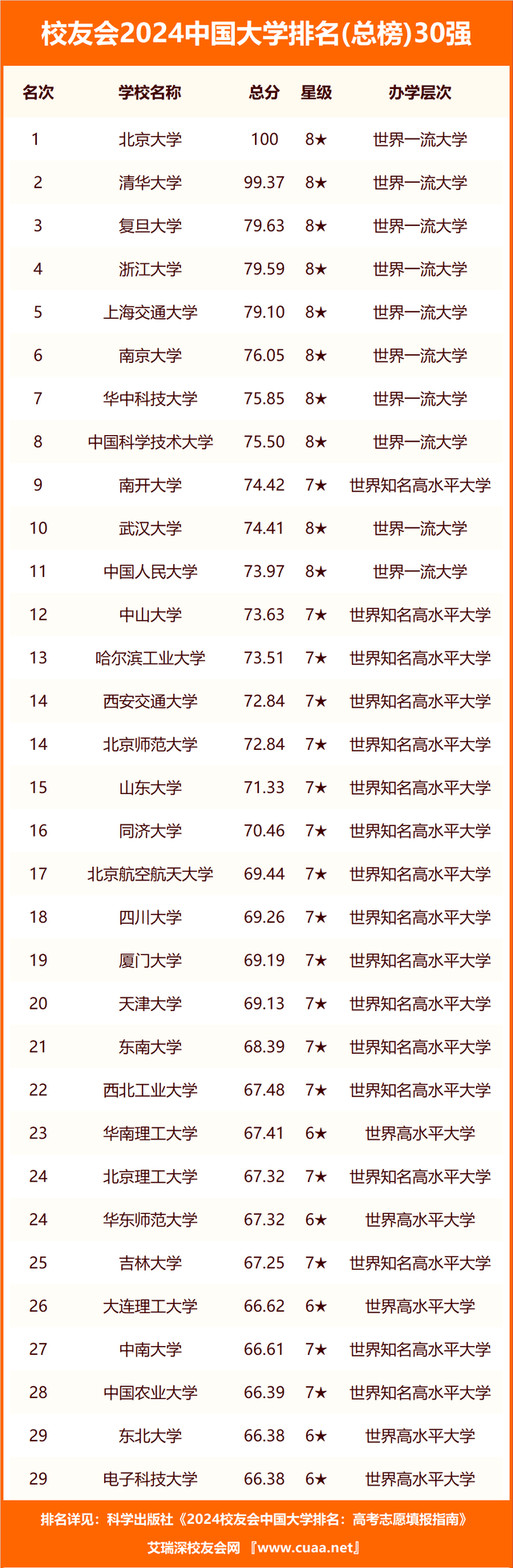 黑龙江大学排名(黑龙江高校排名一览表)-图1