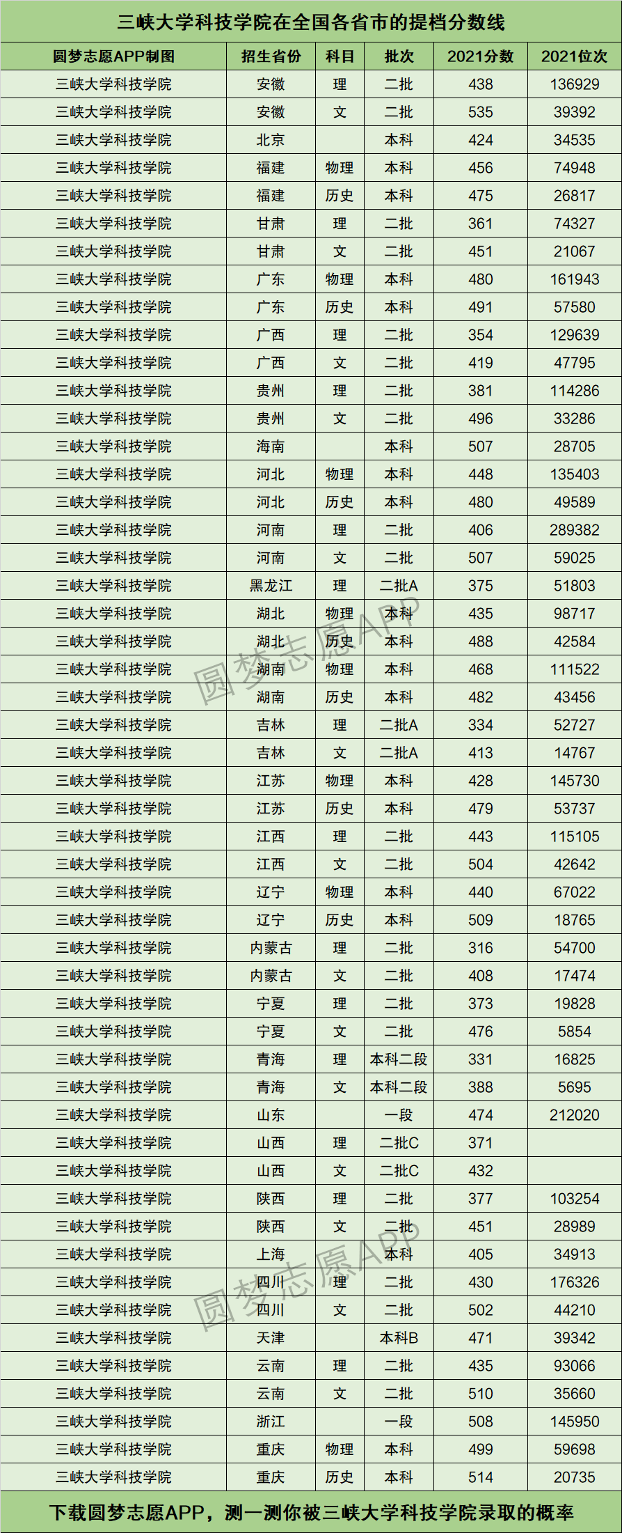 三峡大学科技学院分数线(三峡大学专升本)-图1