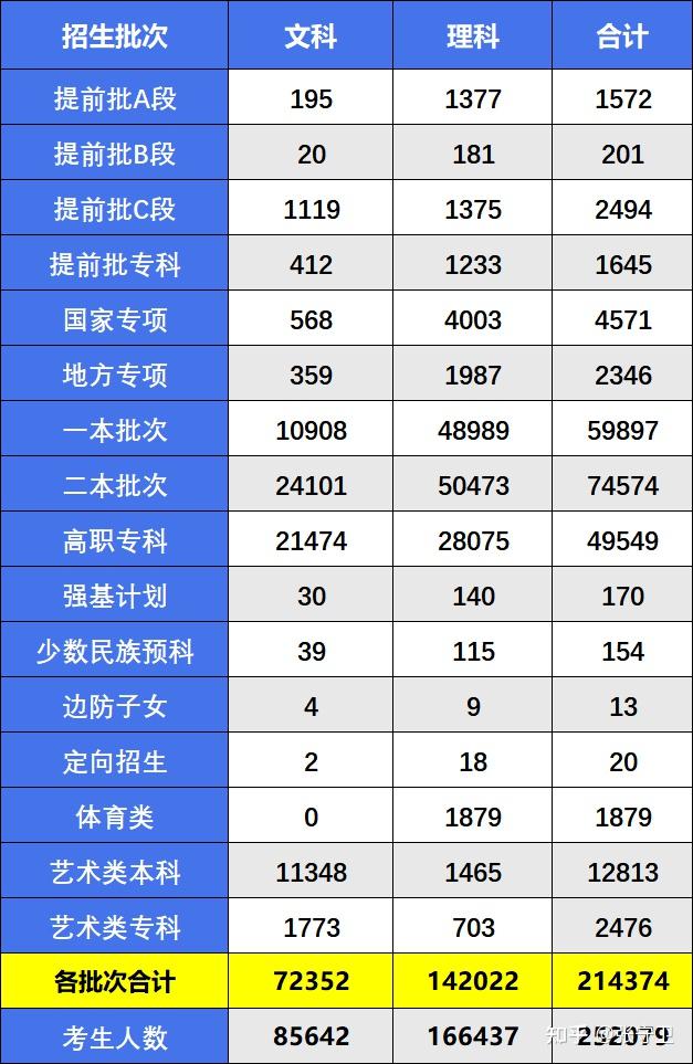 陕西高考人数(高考移民去哪个省最好)-图1