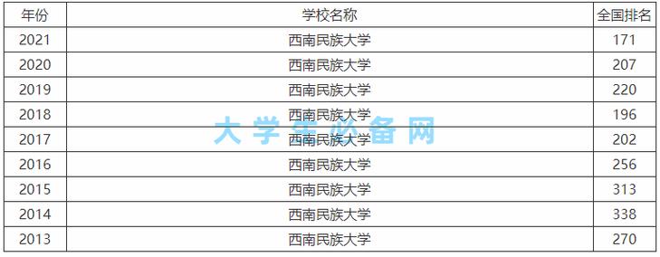 西南民族大学是一本还是二本(西南民族大学算名校吗)-图1