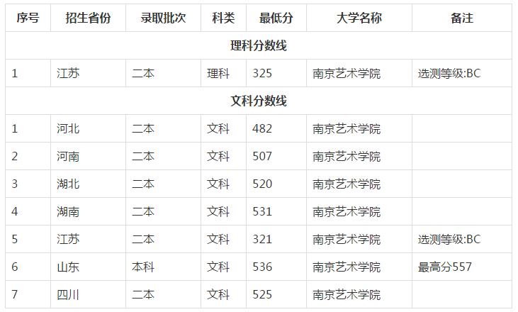 南京艺术学院是几本(南艺在中国算什么档次)-图1