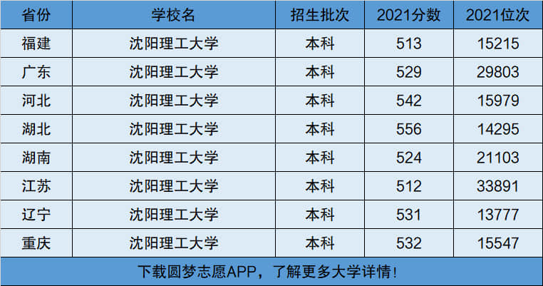 沈阳理工大学是几本(张雪峰评价沈阳理工大学)-图1