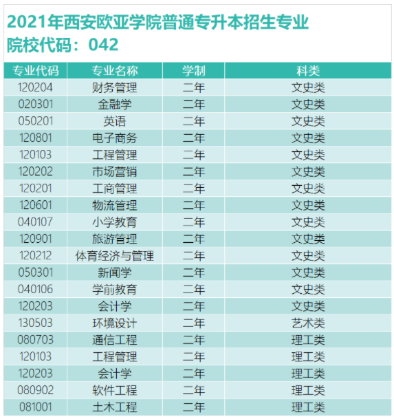 西安欧亚学院专业(欧亚学院最建议去的三个专业)-图1