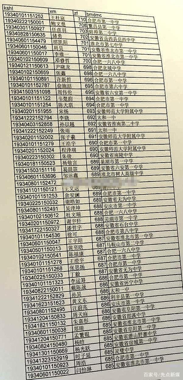 各地高考状元(全国高考状元名单一览表)-图1