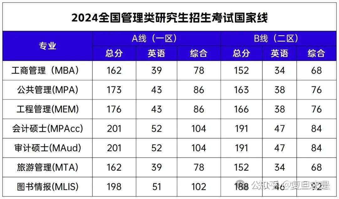 考研统考国家线分数(经济学考研国家线历年)-图1