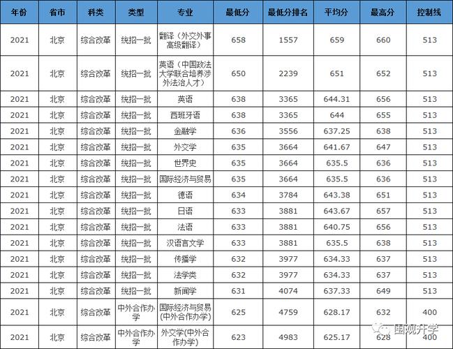 北京外国语分数线(考上北外意味着什么)-图1