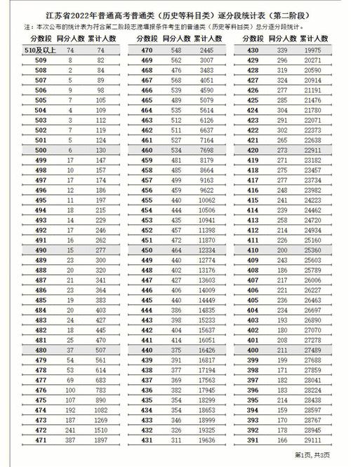 高考位次计算方法(如何换算高考的分数和位次)-图1