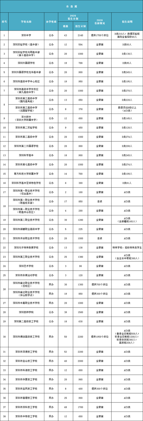 职业学校排名(技校十大吃香专业)-图1