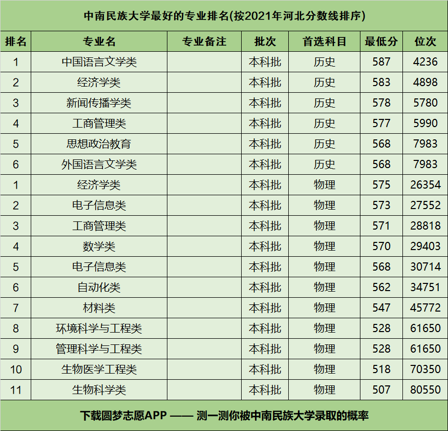 中南民族大学专业(张雪峰评价中南民族大学)-图1