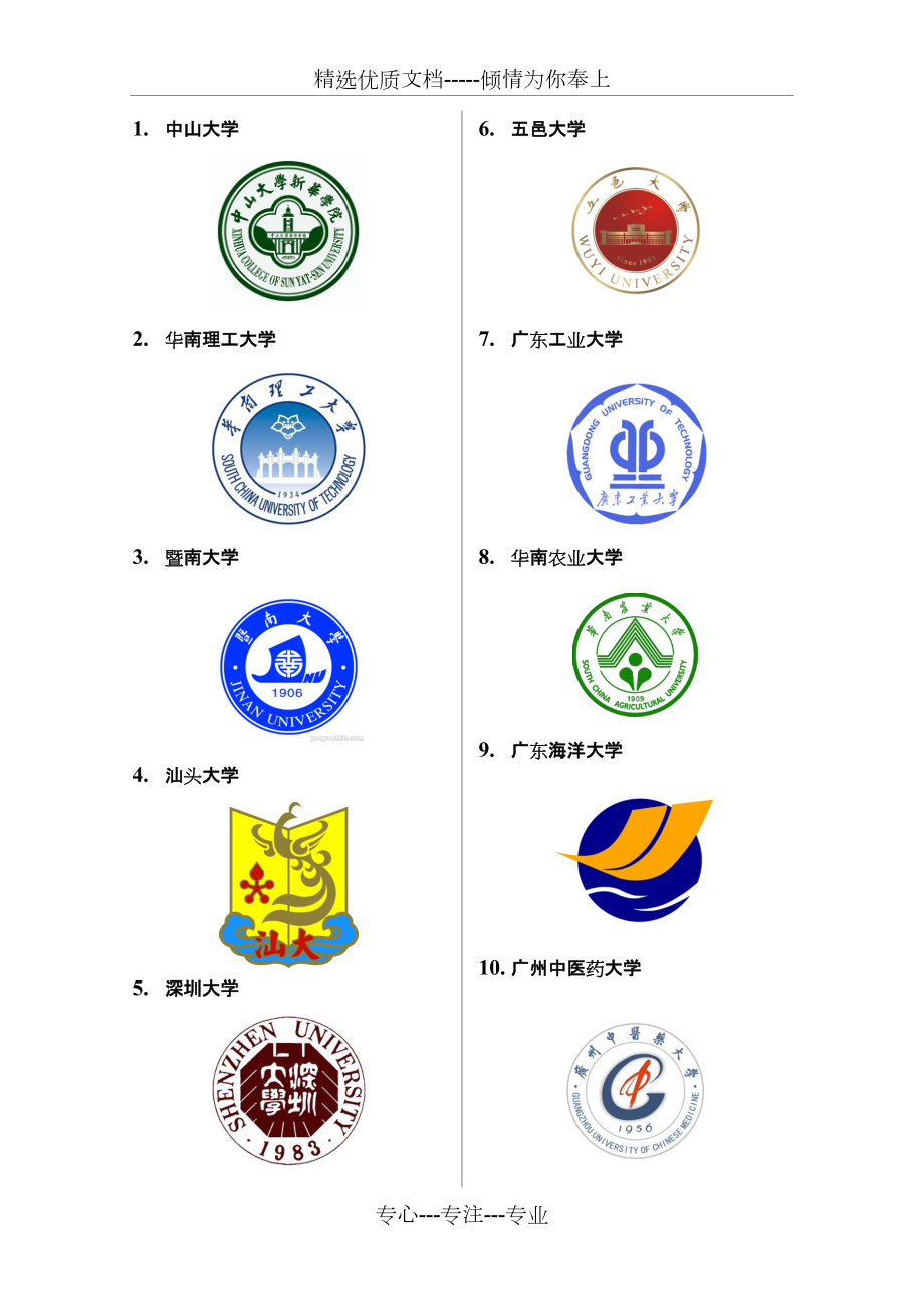 广东的大学有哪些(广东十大重点名牌大学)-图1