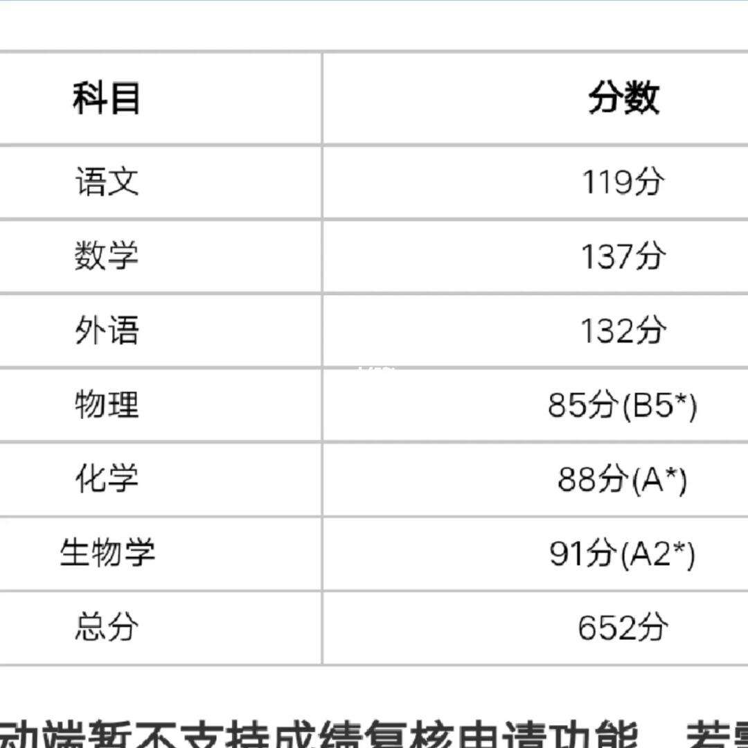 天津市高考分数线(天津市教育招生考试院官微消息)-图1