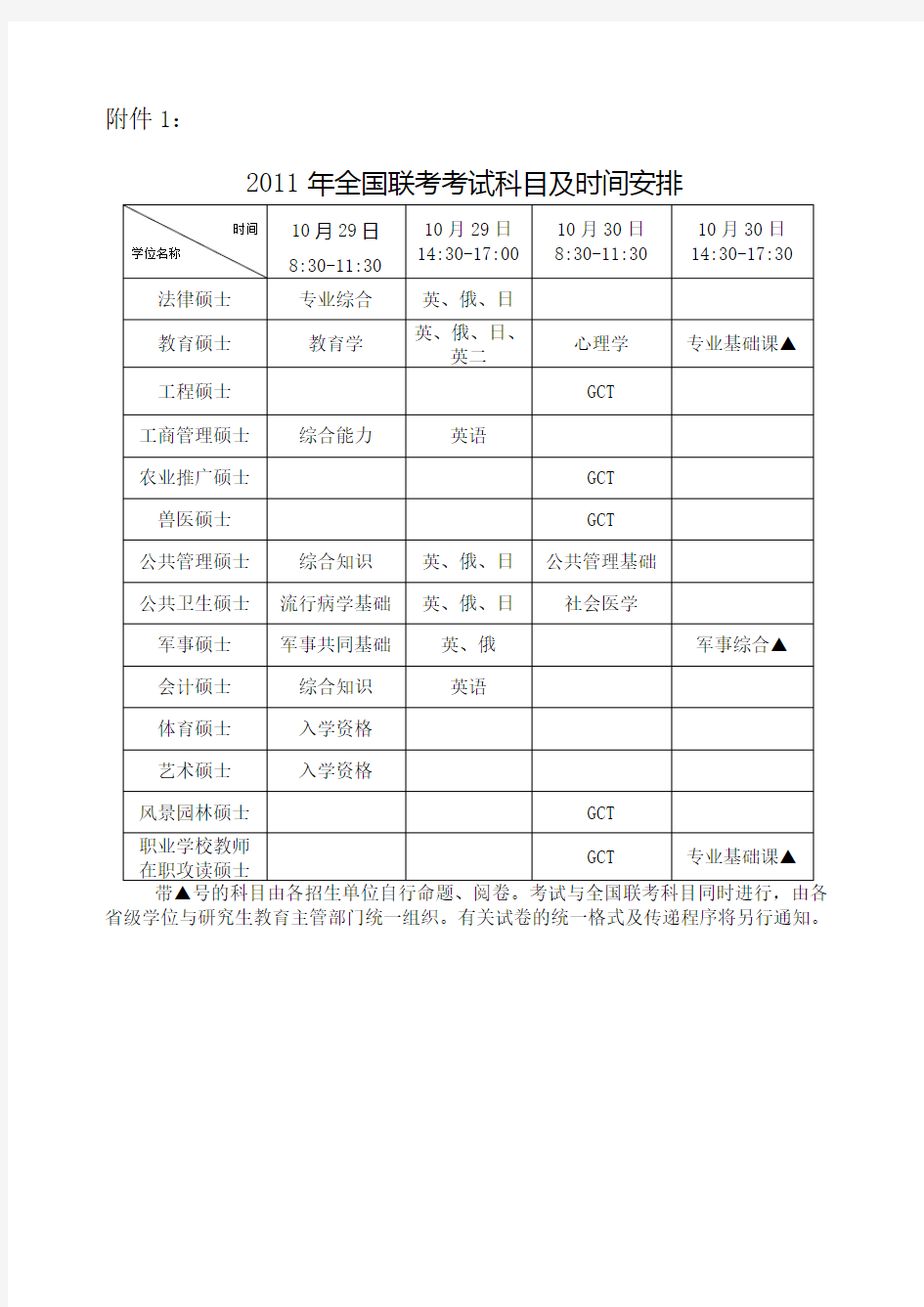 国二报名时间(国二是什么考试)-图1