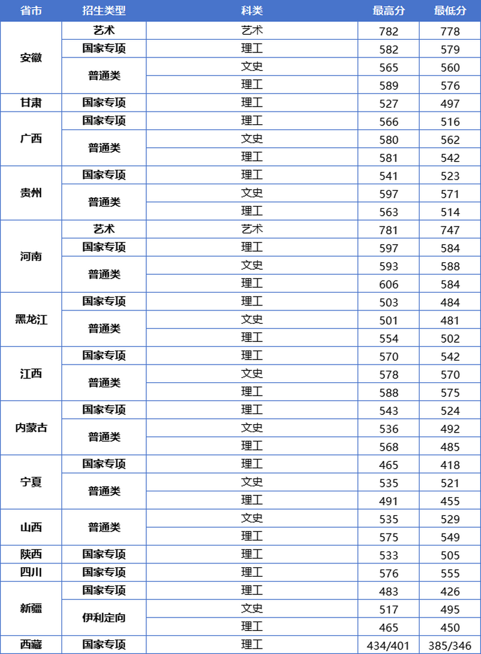 江苏大学分数线(张雪峰评江苏大学)-图1