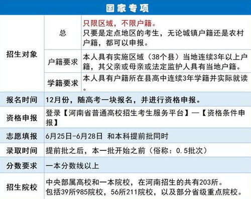 地方专项计划录取规则(地方专项计划的利弊)-图1