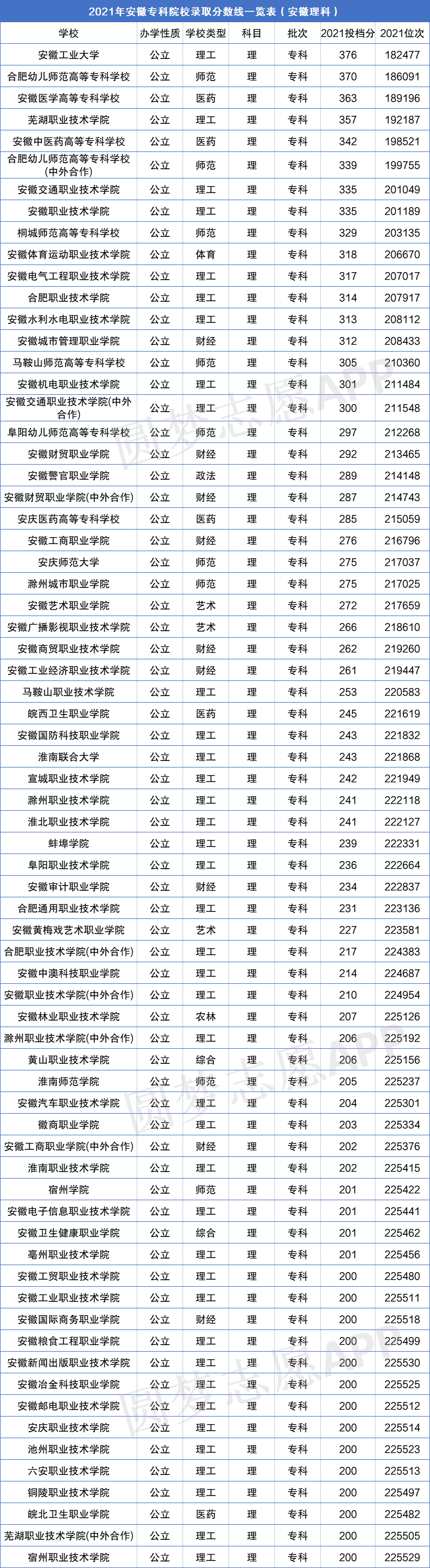 安徽大专(安徽公办职高排行榜)-图1