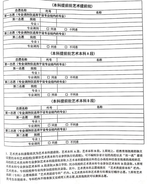 艺术生怎么填报志愿(初三怎么考艺术特长生)-图1