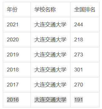 大连交通大学是几本(铁路最好的5个专业学校)-图1