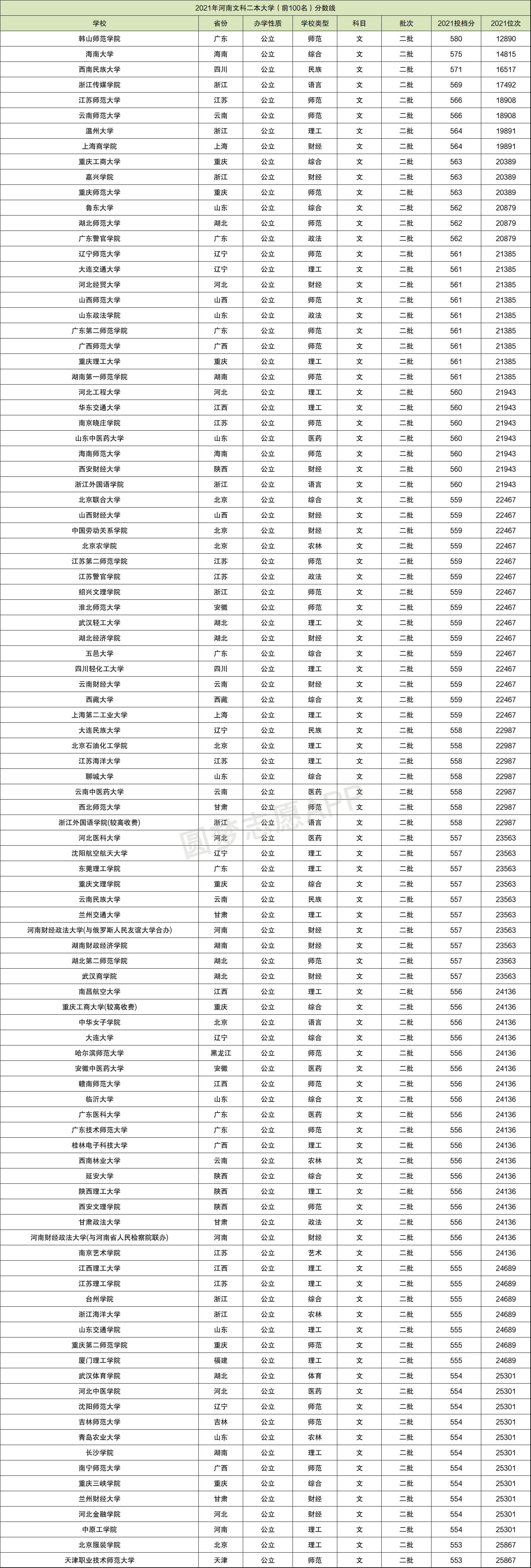 二本大学分数线(430到470二本公办大学)-图1