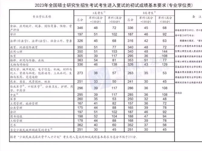 23考研国家分数线(考研报班大概多少钱)-图1