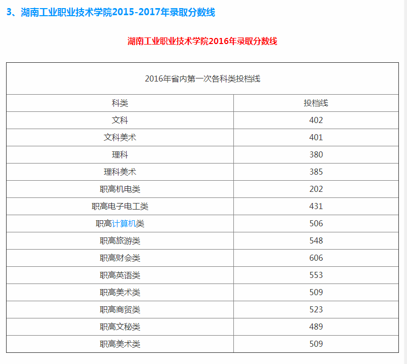 湖南工业职业技术学院分数线(湖南十大最好大专)-图1