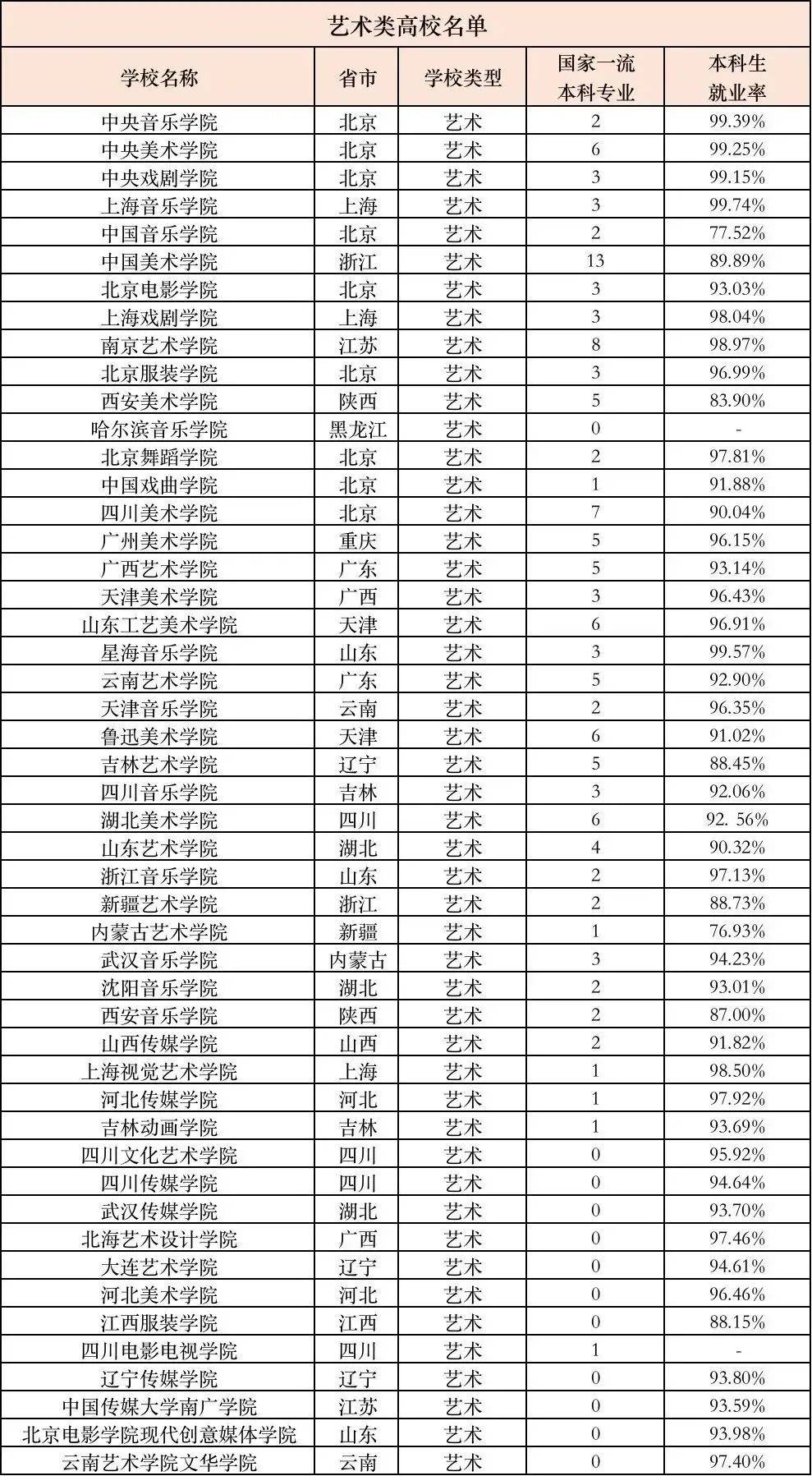 艺术生报考学校(艺考2024文化分要求)-图1