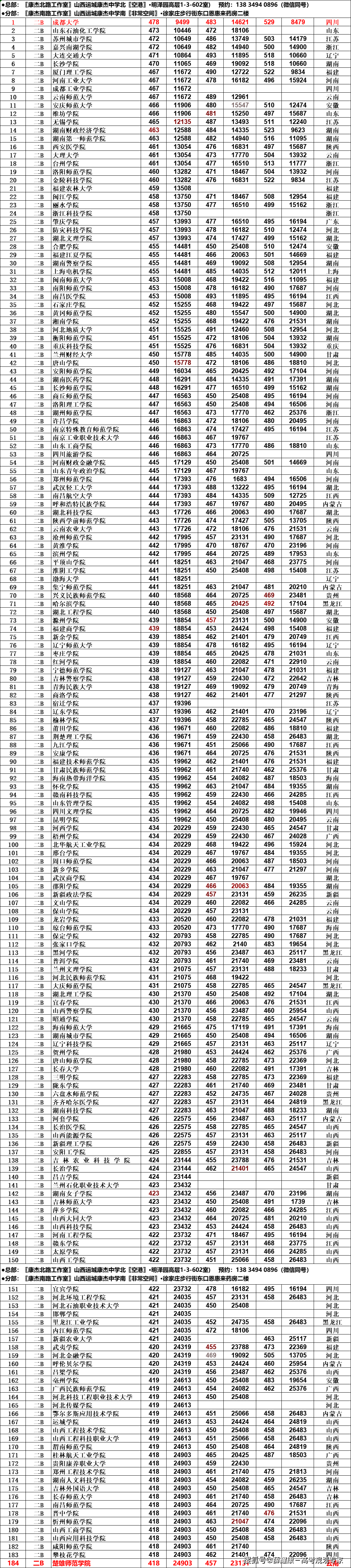 山西高考录取分数线(山西2023年专科录取分数线)-图1