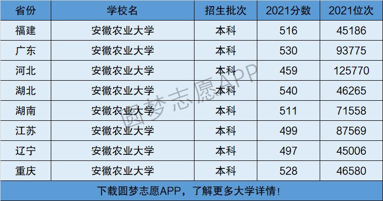 安徽农业大学是几本(安徽省前十名大学)-图1