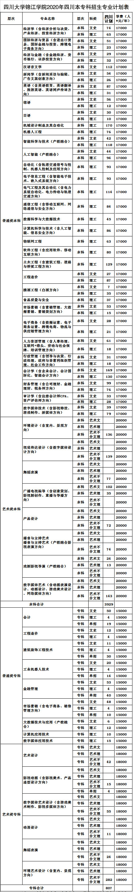 四川大学锦江学院学费(锦江学院是正规大学吗)-图1