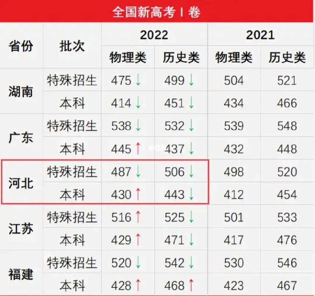 全国新高考一卷有几个省(2024新高考一卷的省份有哪些)-图1