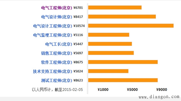 电气工程及其自动化专业就业方向(张雪峰谈电气工程及其自动化考研)-图1