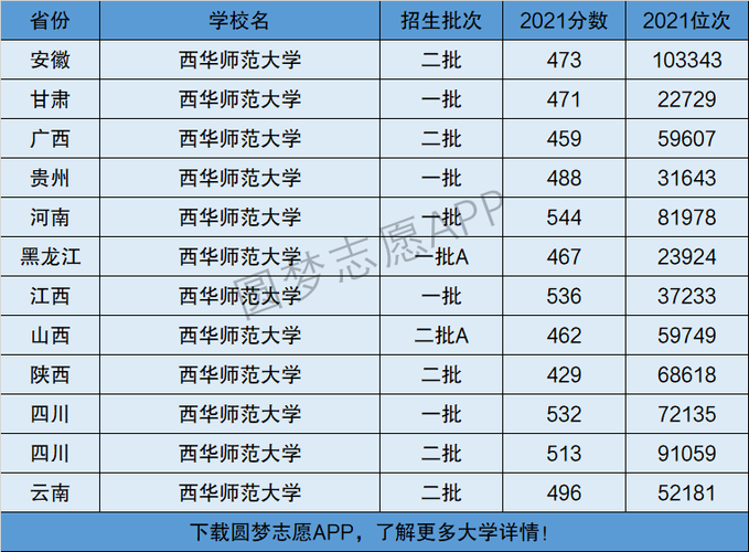 西华师范大学是几本(西华师范大学什么档次)-图1