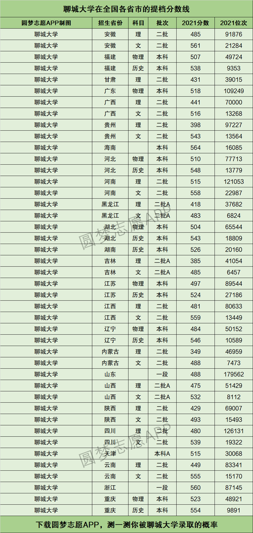 聊城大学分数线(山东最容易考研的大学)-图1