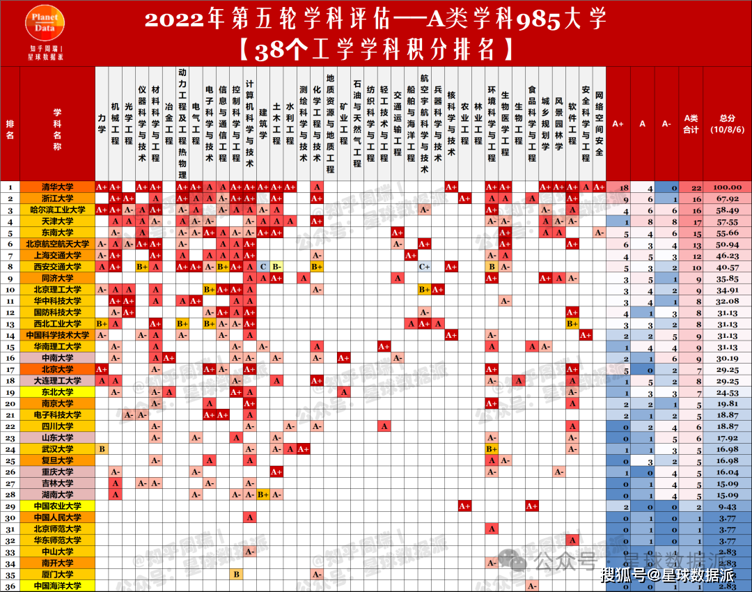 工科排名(工科排名前十的专业)-图1