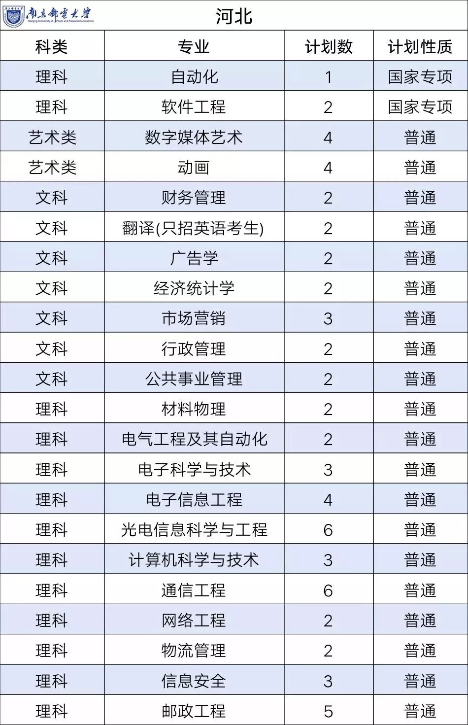 南京邮电大学专业(张雪峰点评南京邮电大学)-图1