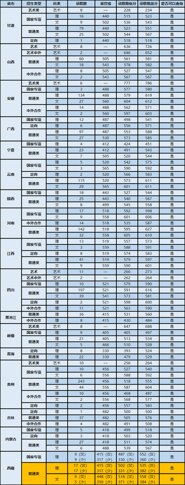 南京信息工程大学录取分数线(南信工2023录取分数线江苏)-图1